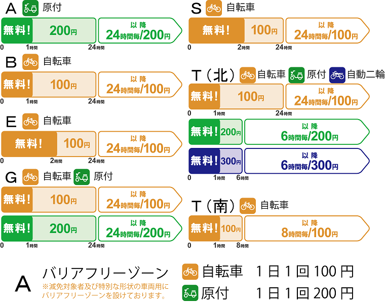 一時利用時の料金について